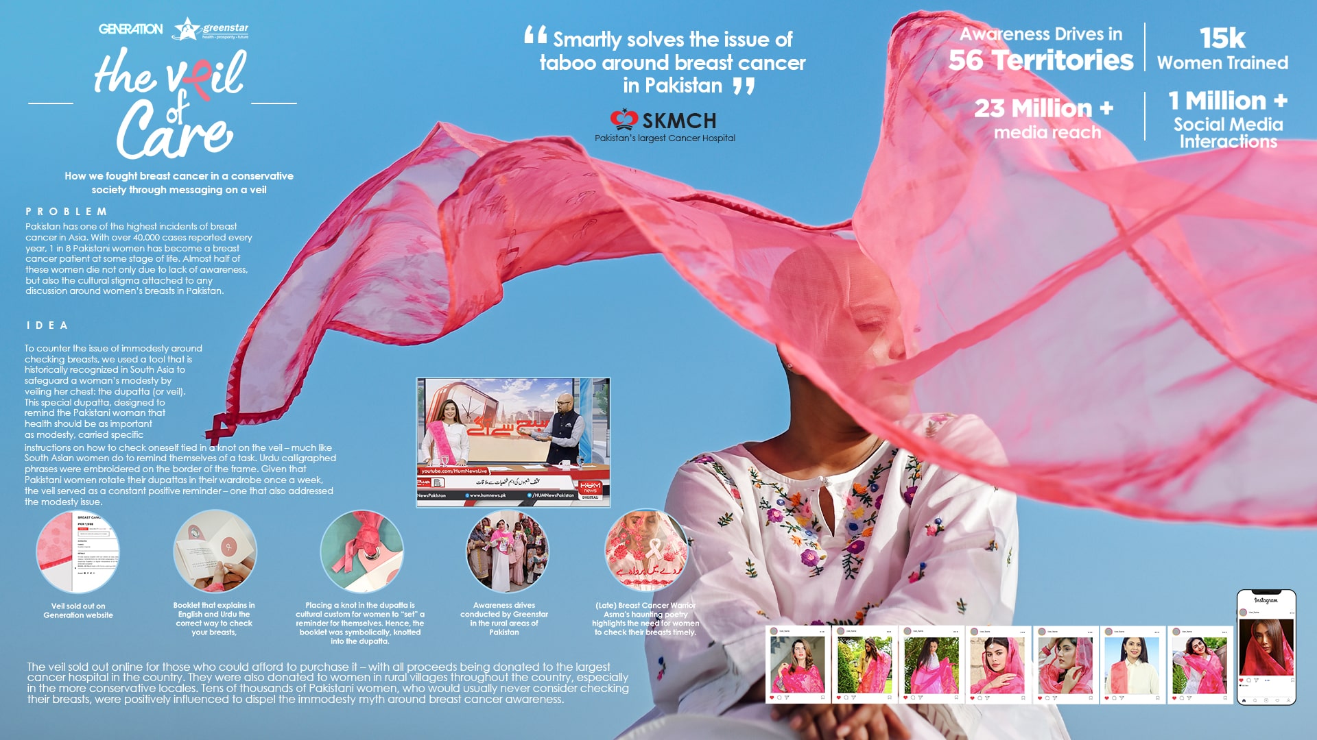 The Veil of Care